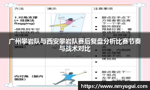 广州攀岩队与西安攀岩队赛后复盘分析比赛节奏与战术对比